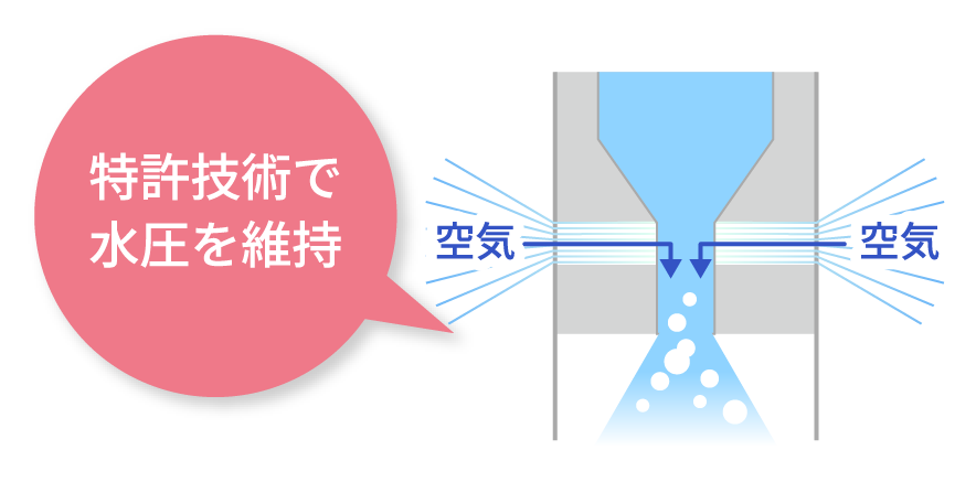 使用感を損なわない快適な水流を提供